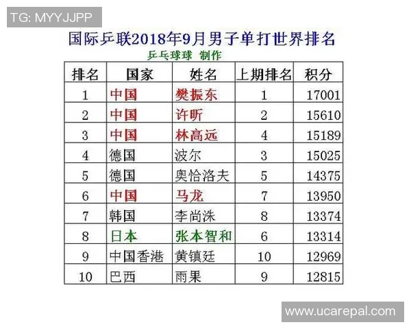 乒乓球节奏排行榜：杭州乒乓球队位居第4名