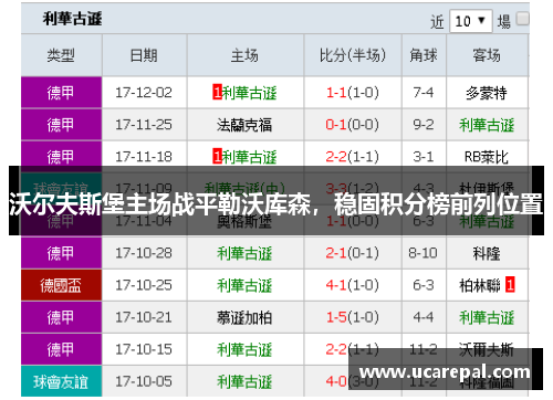沃尔夫斯堡主场战平勒沃库森，稳固积分榜前列位置