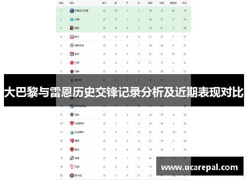 大巴黎与雷恩历史交锋记录分析及近期表现对比