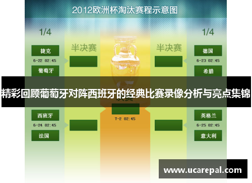 精彩回顾葡萄牙对阵西班牙的经典比赛录像分析与亮点集锦